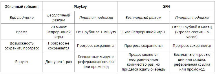 Как играть через playkey бесплатно. image 2. Как играть через playkey бесплатно фото. Как играть через playkey бесплатно-image 2. картинка Как играть через playkey бесплатно. картинка image 2